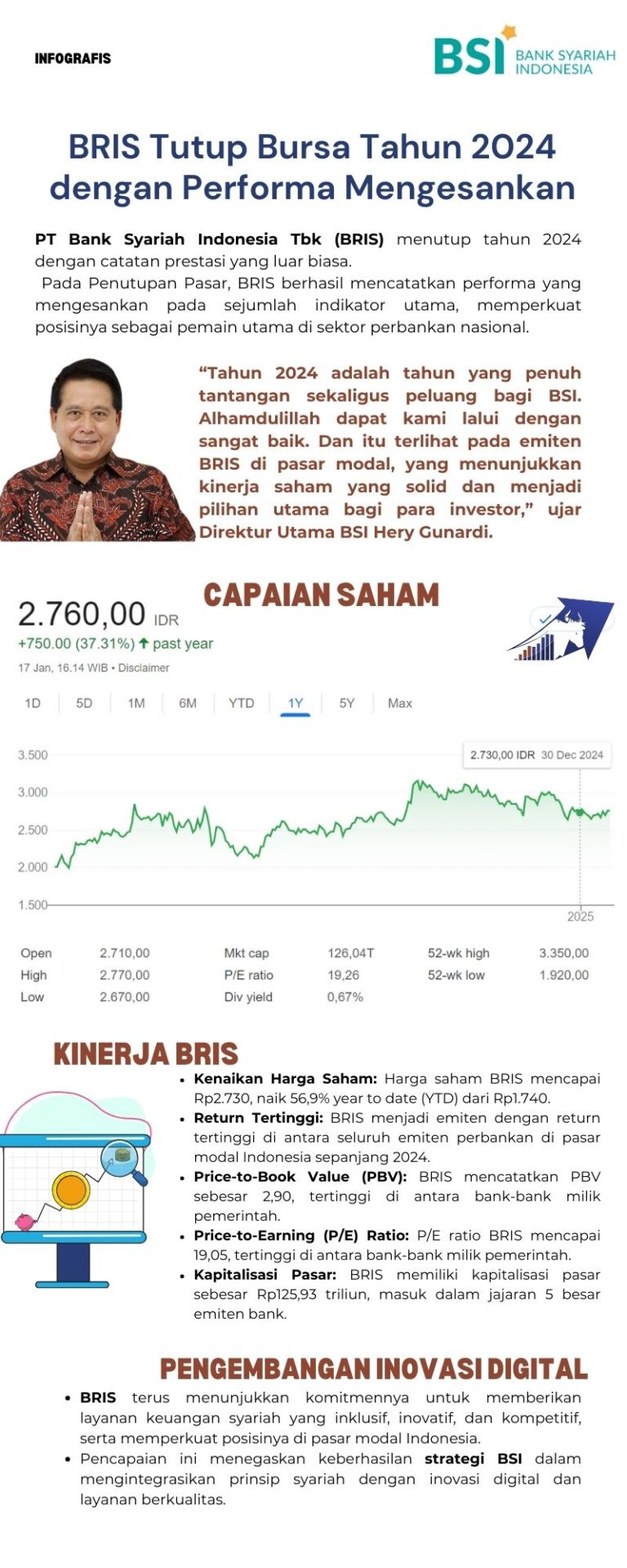 BRIS Tutup Bursa Tahun 2024 dengan Performa Mengesankan