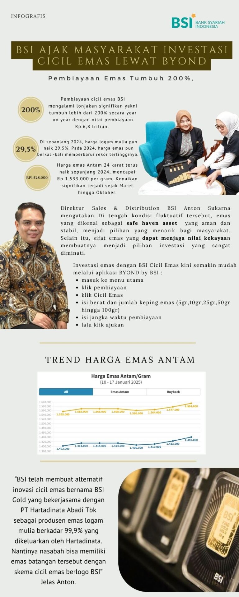 BSI Ajak Masyarakat Investasi Cicil Emas Lewat BYOND
