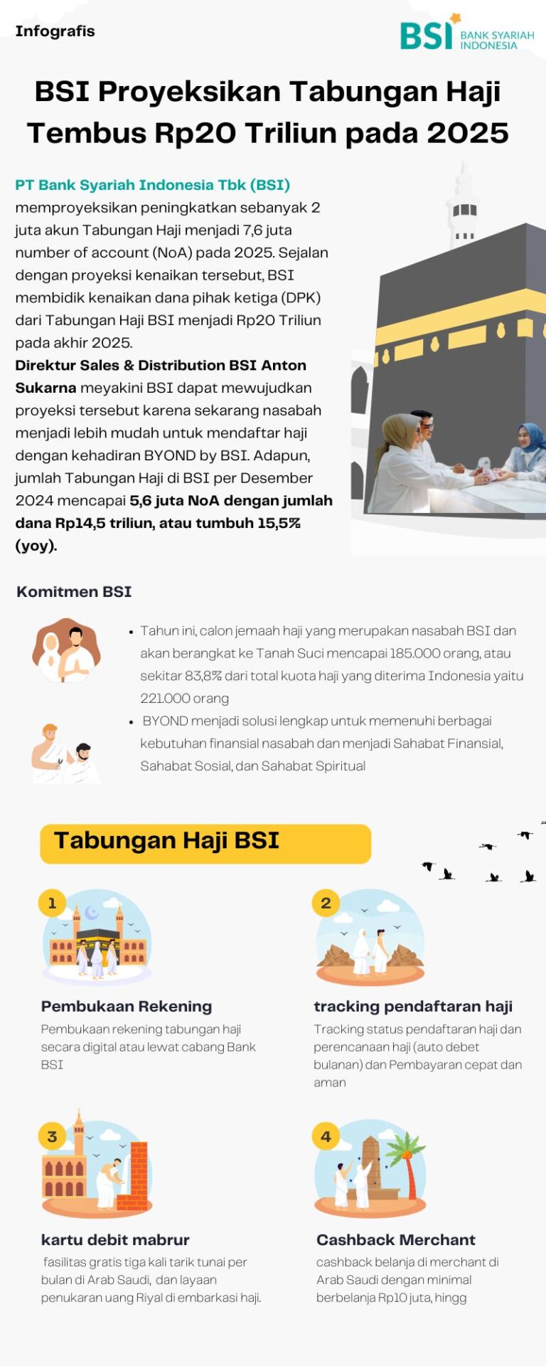 BSI Proyeksikan Tabungan Haji Tembus Rp20 Triliun pada 2025