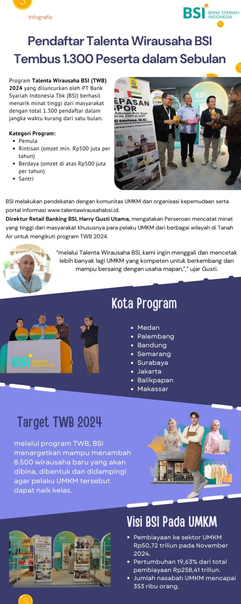 Pendaftar Talenta Wirausaha BSI Tembus 1.300 Peserta dalam Sebulan