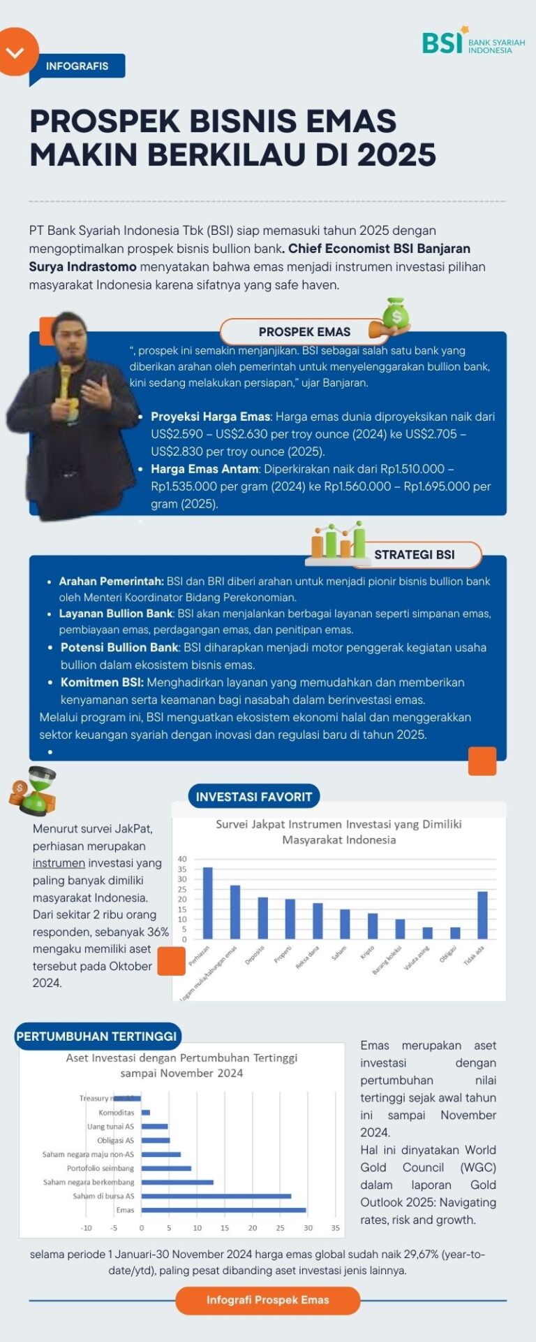 Prospek Bisnis Emas Makin Berkilau di 2025